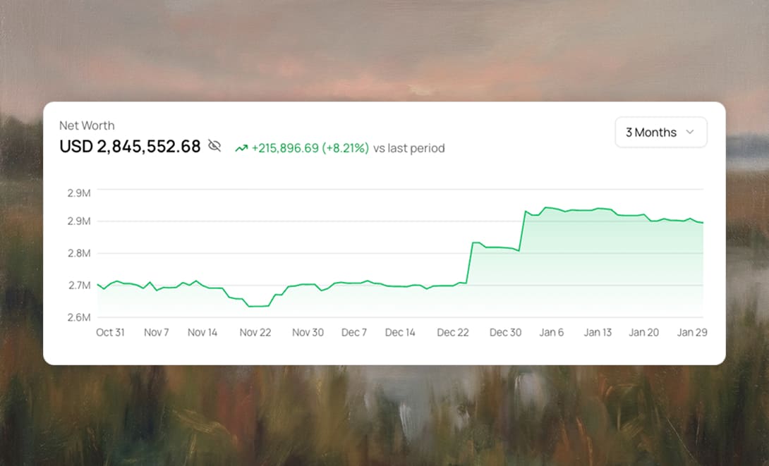 Net Worth Chart with Extended Timeframes
